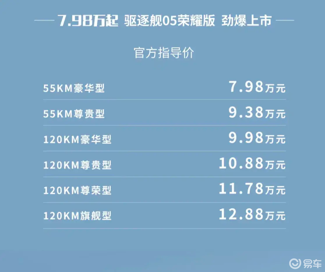 价格下调2万，驱逐舰05荣耀版7.98万起，可以入手了？