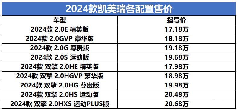 9代凯美瑞上市，燃油版和混动版各有区别