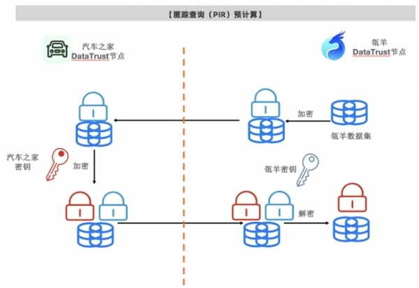 隐私计算+数据流通，瓴羊携手汽车之家，打造汽车行业数智化“灯塔”,