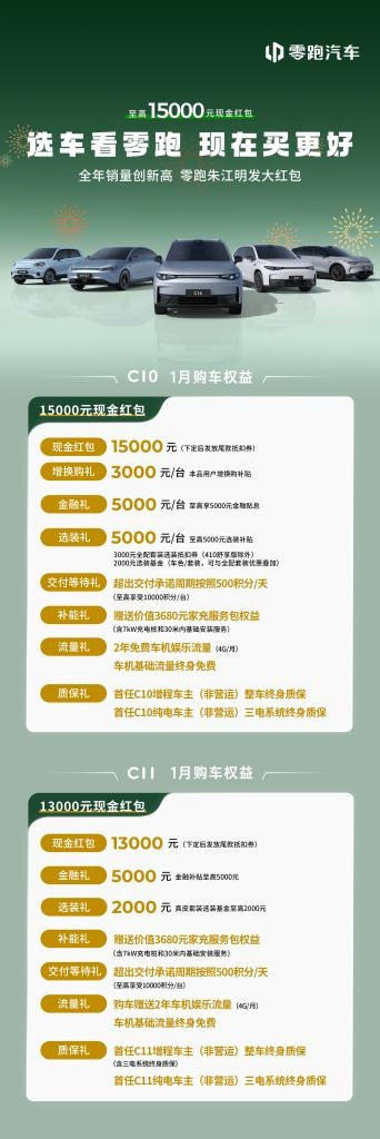 速看！零跑最新购车政策，朱江明给用户发大红包